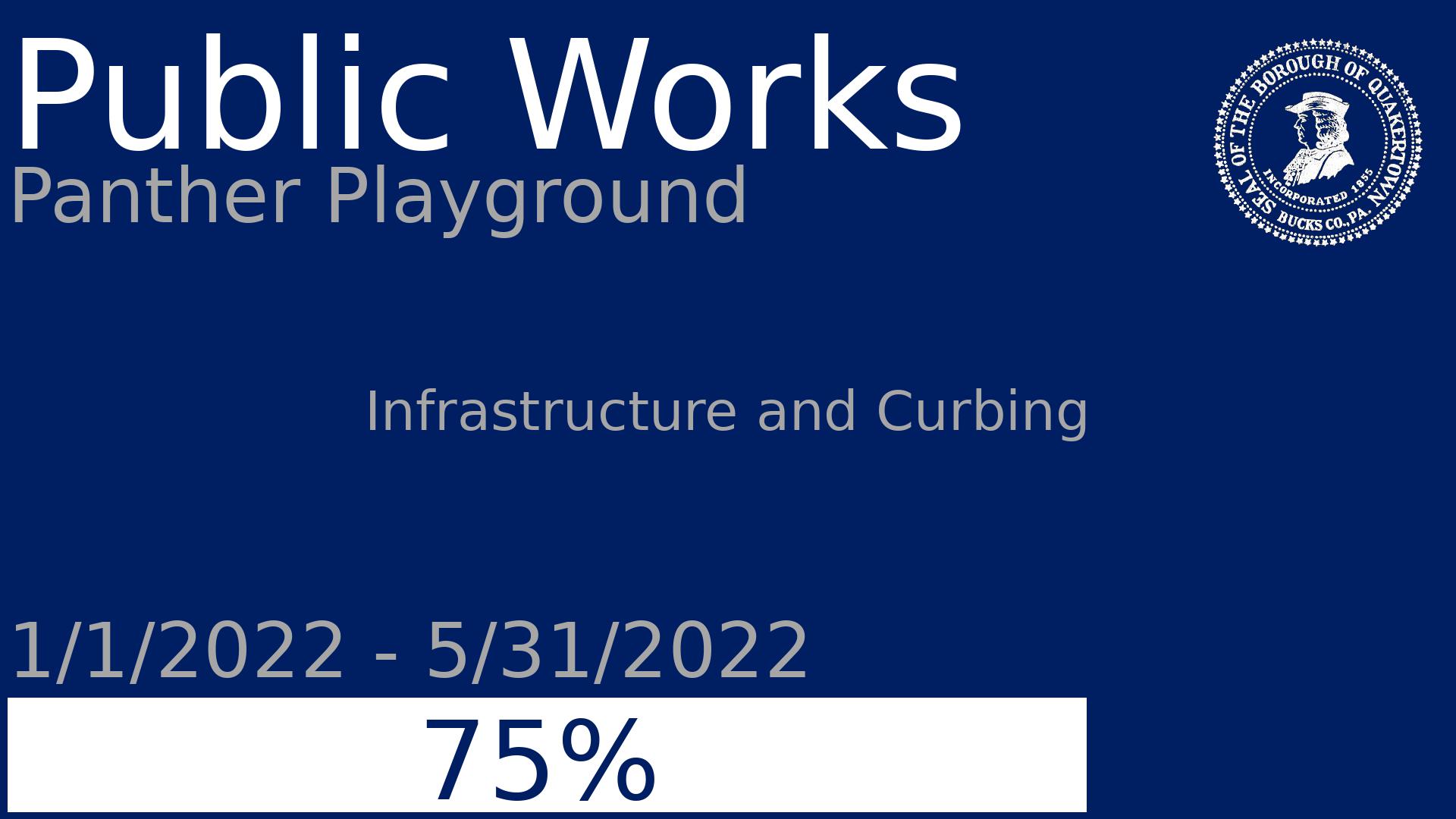 Department: Public Works, Project: Panther Playground, Dates: 1/1/2022 - 5/31/2022, Status: 75, Description: Infrastructure and Curbing